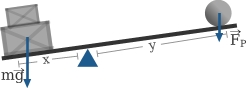 Palanca: una barra con una caja del lado izquierdo y potencia del derecho.
