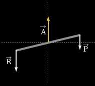 Diagrama de fuerzas de la palanca